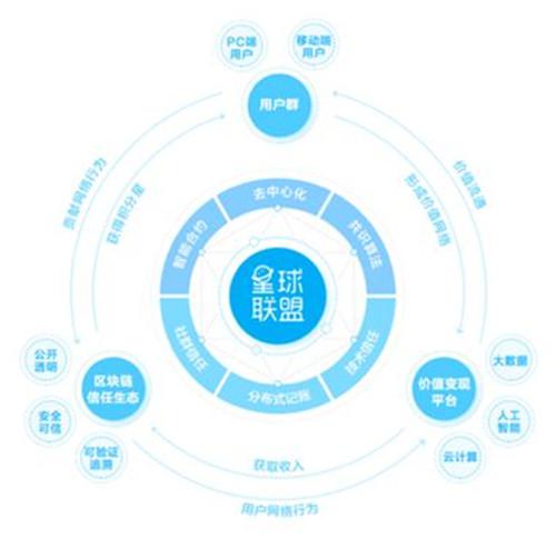 图：网易星球