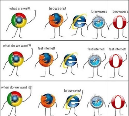 图：IE浏览器
