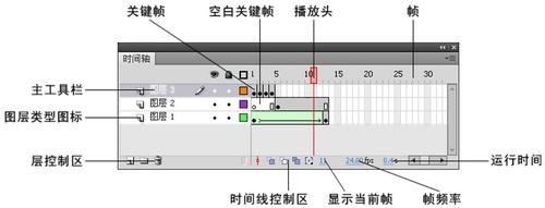 图：