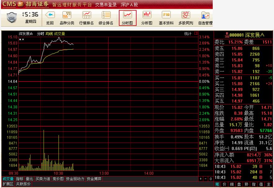 智远招商证券
