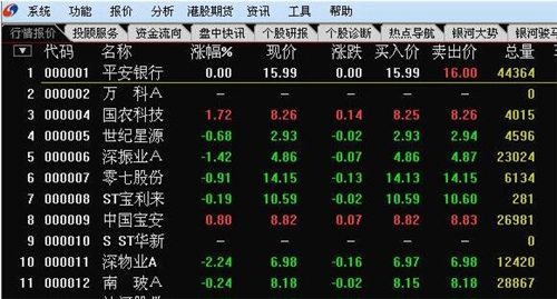 银河证券海王星使用介绍