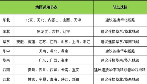赛博加速下载安装教程