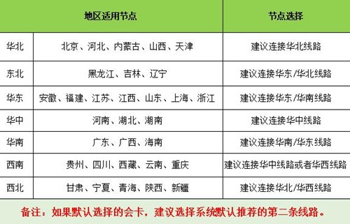 赛博加速器下载