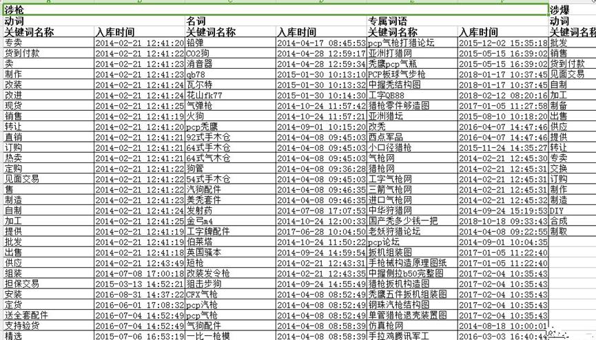 敏感词库