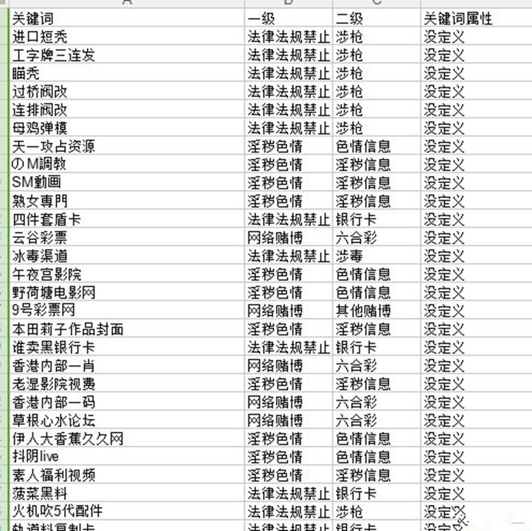 敏感词库