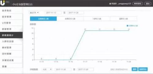 小U微信多开助手可一键群发消息，定时推送通知
