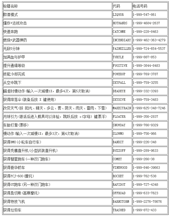 侠盗猎车手5秘籍使用方法介绍