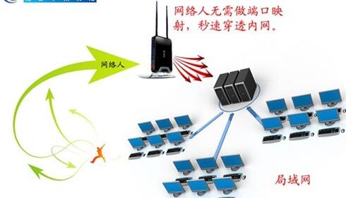 最强悍的免费局域网监控软件之分享篇
