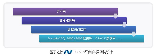 动易SiteFactory内容管理系统产品技术特性