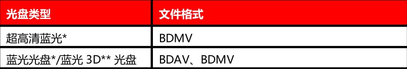 使用PowerDVD最详细的媒体播放教学
