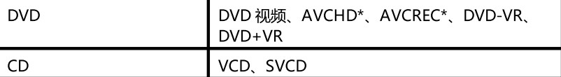 使用PowerDVD最详细的媒体播放教学