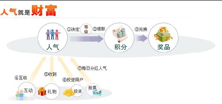 yy365助手安装使用说明介绍