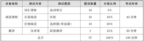 星火大学英语六级算分器使用说明
