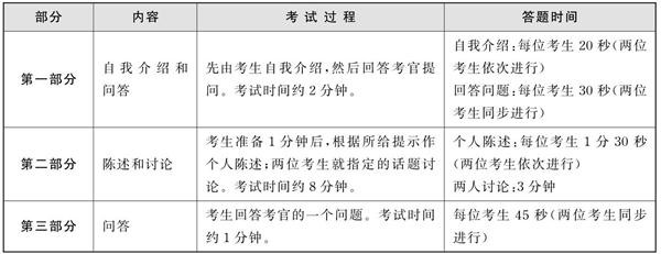 星火大学英语六级算分器使用说明
