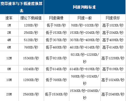 中国电信宽带测速使用教程