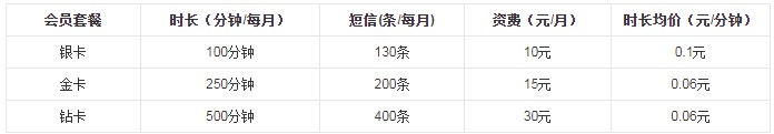 什么是g3通话