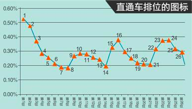 淘宝直通车点击器软件简介及软件功能介绍