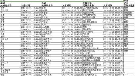 敏感词库2017官方下载