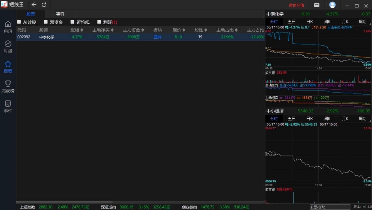 短线王电脑版软件功能特色详细介绍