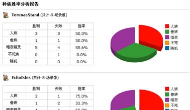 WarcraftRepKing魔兽争霸录像工具功能详细介绍