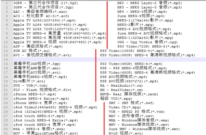 视频编辑专家功能特色和安装教学