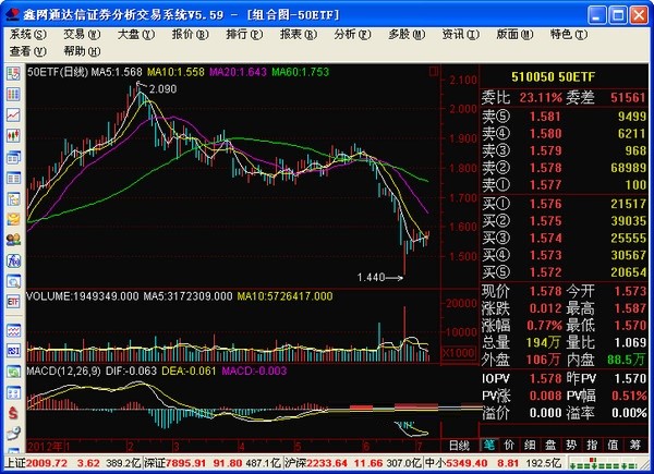 鑫网通达信行情下载功能介绍