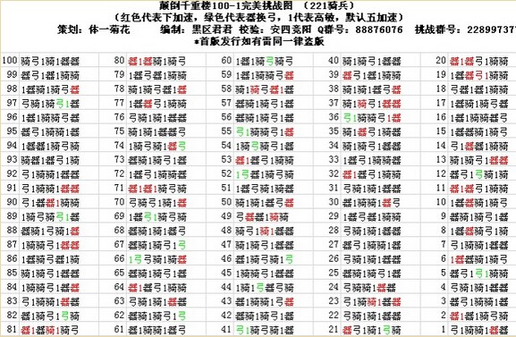 七雄争霸云中重楼战力表及布阵排阵方法介绍