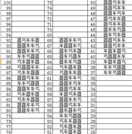 七雄争霸云中重楼战力表及布阵排阵方法介绍