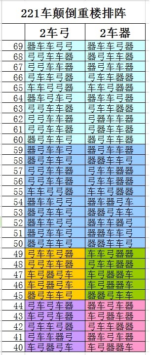 七雄争霸云中重楼战力表及布阵排阵方法介绍