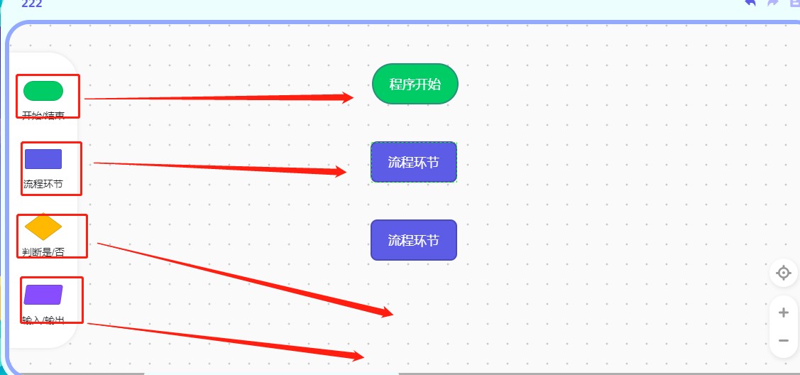 如何使用猿编程创建流程实验室
