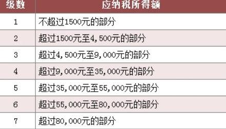 个税精灵官方下载
