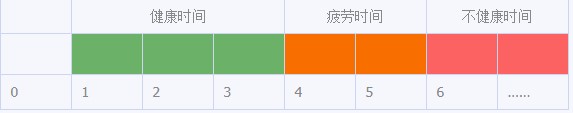 dnf防沉迷解除工具及防沉迷系统的详细规则介绍