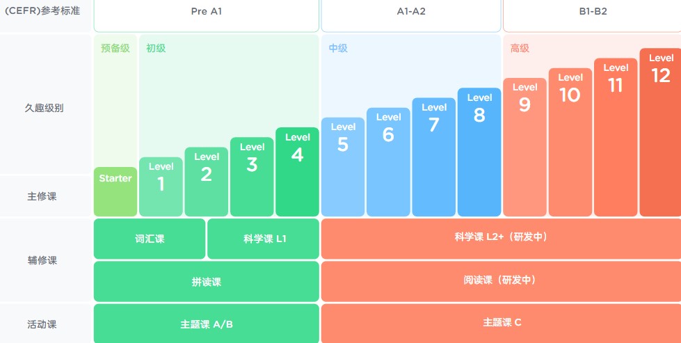 使用久趣英语过程中的常见问题及解答