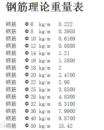 钢筋表相关知识介绍