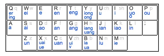 谷歌拼音输入法支持的双拼方案有哪些？