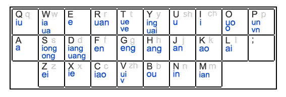 谷歌拼音输入法支持的双拼方案有哪些？