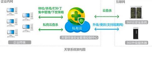 360天擎官方下载介绍及软件功能介绍