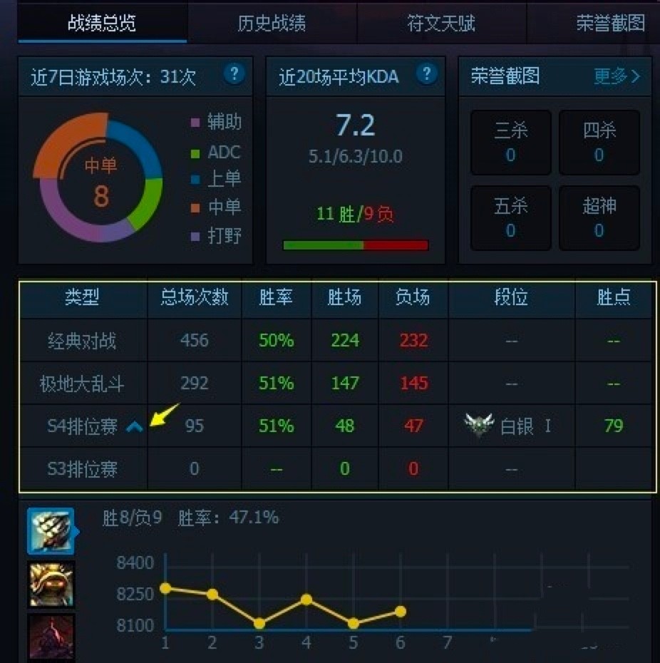 英雄联盟官方助手快速上手的使用技巧