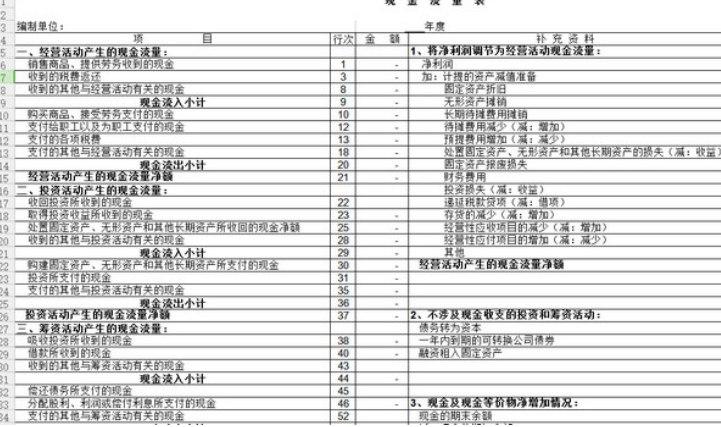 现金流量表格软件简介和功能详解