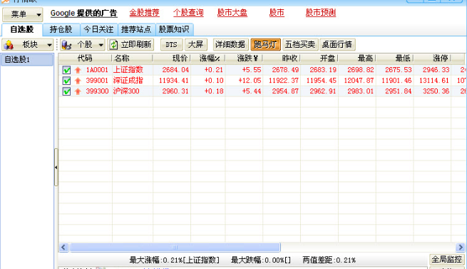 怎么使用行情眼