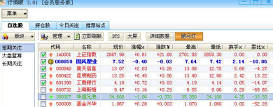 怎么使用行情眼