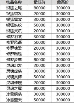 QQ炫舞最新活动—新魔法套前夕事件全面开启