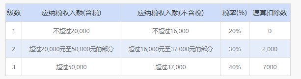 个税精灵及个人所得税计算公式表介绍
