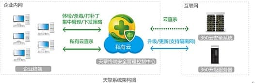 360天擎官方下载常见疑问解答和功能介绍