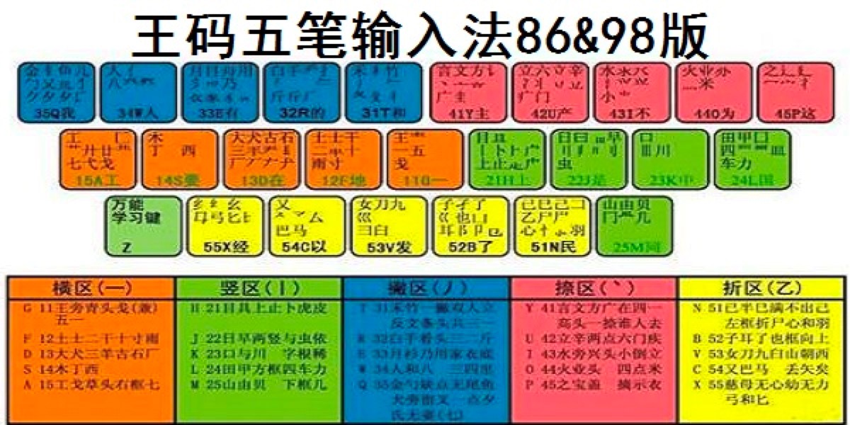 在Win8/Win10系统下如何使用王码五笔输入法自造词？
