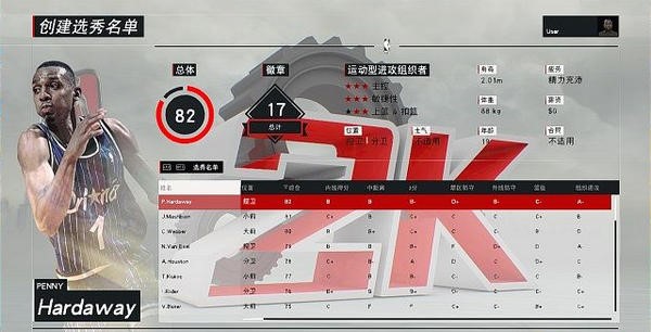 nba96黄金一代名单