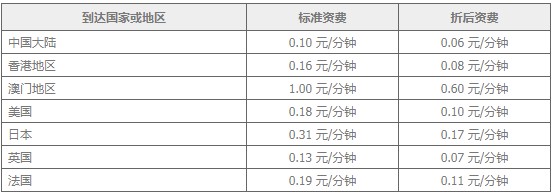 手机网络电话阿里通使用方法
