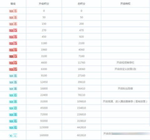 哔哩哔哩直播姬主播等级提升方法介绍