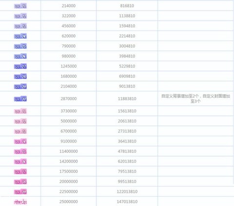 哔哩哔哩直播姬主播等级提升方法介绍