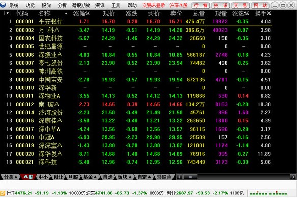 厦门证券金鼓盈通安装使用帮助